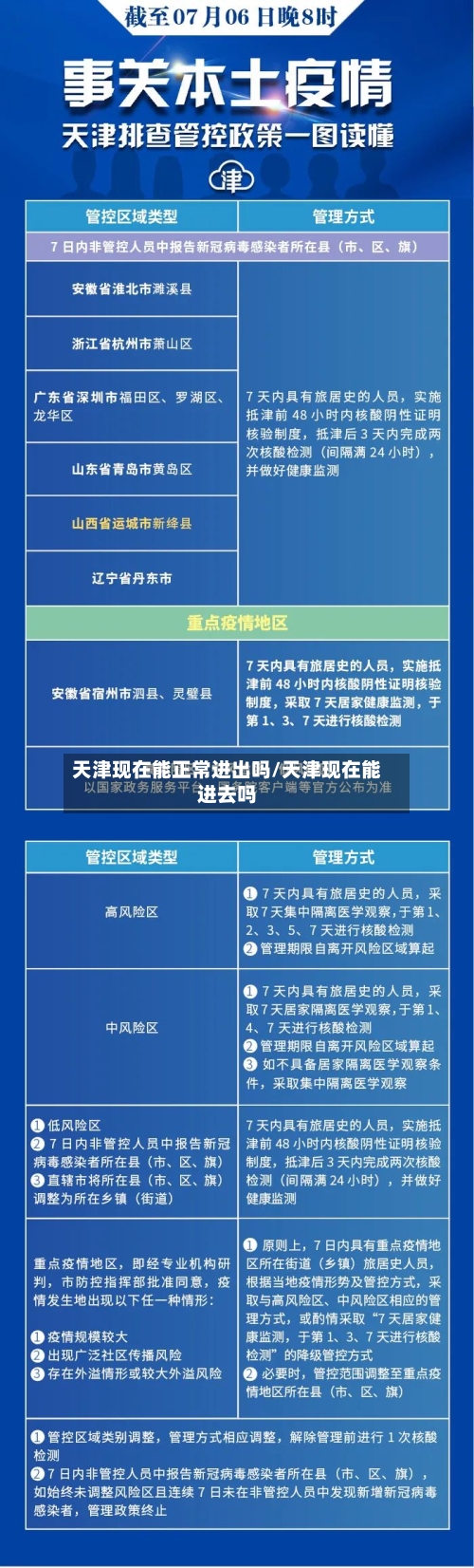 天津现在能正常进出吗/天津现在能进去吗