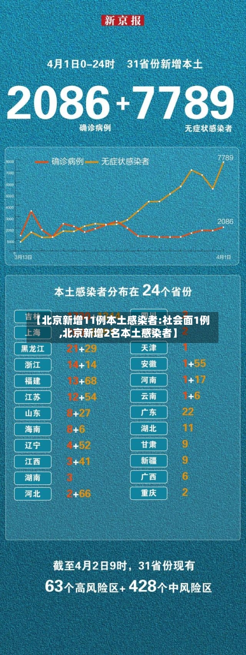 【北京新增11例本土感染者:社会面1例,北京新增2名本土感染者】