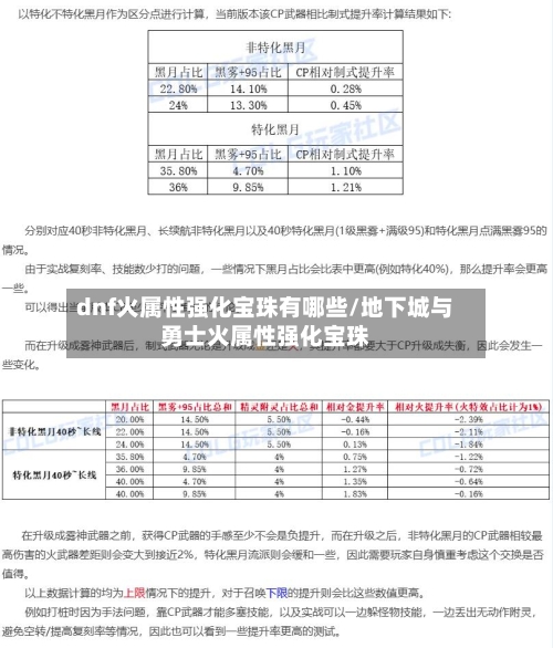 dnf火属性强化宝珠有哪些/地下城与勇士火属性强化宝珠