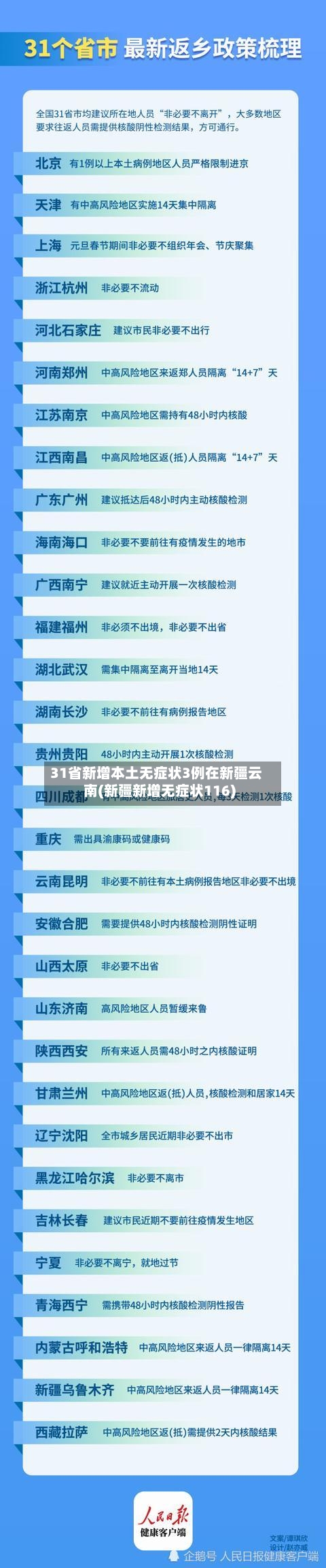 31省新增本土无症状3例在新疆云南(新疆新增无症状116)-第2张图片