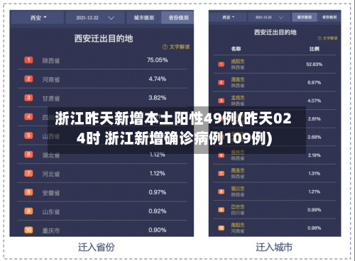 浙江昨天新增本土阳性49例(昨天024时 浙江新增确诊病例109例)-第2张图片