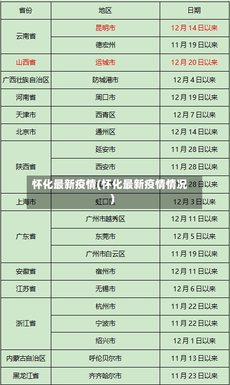 怀化最新疫情(怀化最新疫情情况)-第2张图片