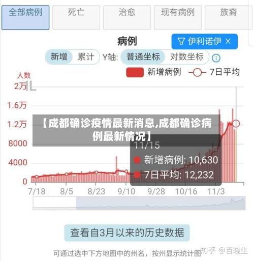 【成都确诊疫情最新消息,成都确诊病例最新情况】-第2张图片
