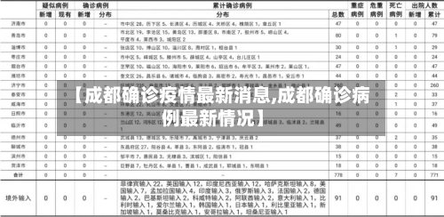 【成都确诊疫情最新消息,成都确诊病例最新情况】