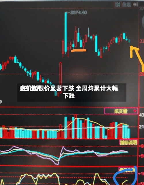 5日世界金价和银价显著下跌 全周均累计大幅下跌
