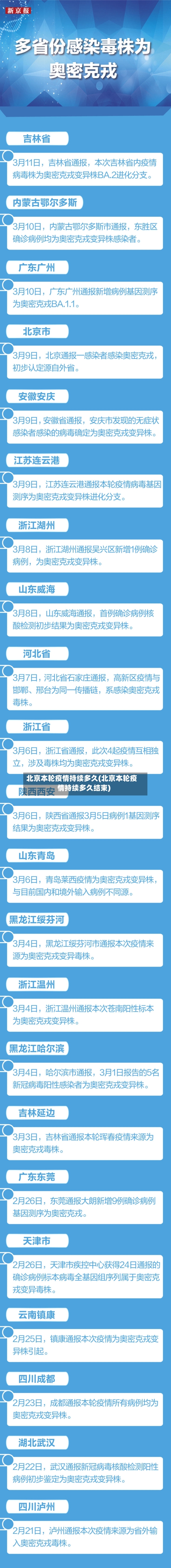 北京本轮疫情持续多久(北京本轮疫情持续多久结束)-第2张图片