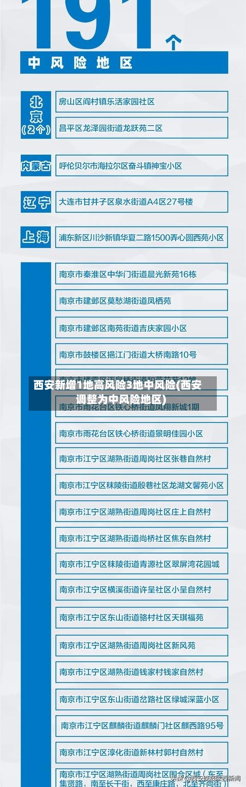西安新增1地高风险3地中风险(西安调整为中风险地区)