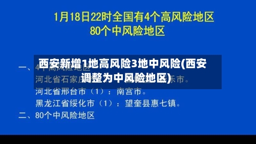 西安新增1地高风险3地中风险(西安调整为中风险地区)-第2张图片
