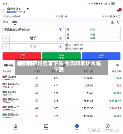 5日世界金价和银价显著下跌 全周均累计大幅下跌-第2张图片