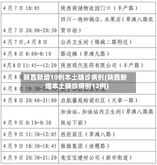 陕西新增10例本土确诊病例(陕西新增本土确诊病例12例)-第2张图片