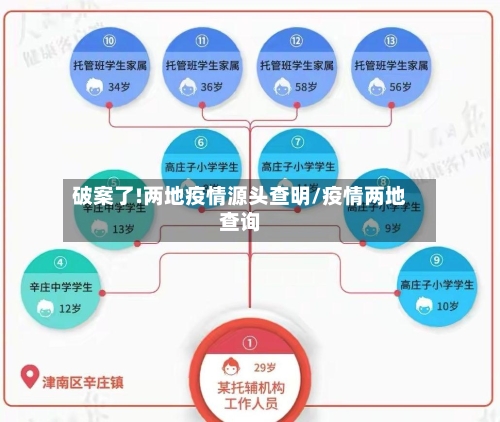 破案了!两地疫情源头查明/疫情两地查询-第2张图片