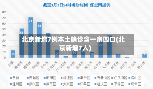 北京新增7例本土确诊含一家四口(北京新增7人)-第3张图片