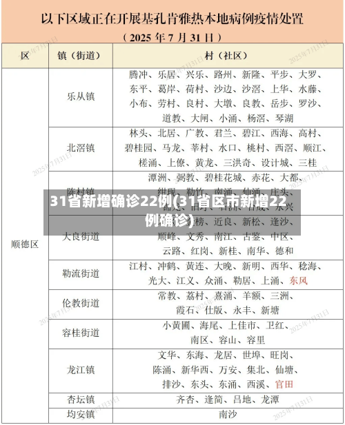 31省新增确诊22例(31省区市新增22例确诊)
