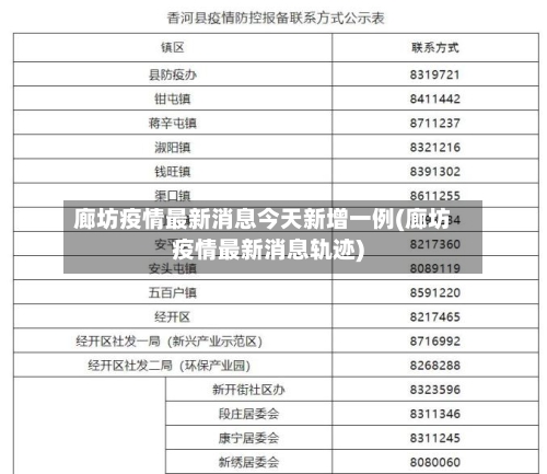 廊坊疫情最新消息今天新增一例(廊坊疫情最新消息轨迹)-第3张图片