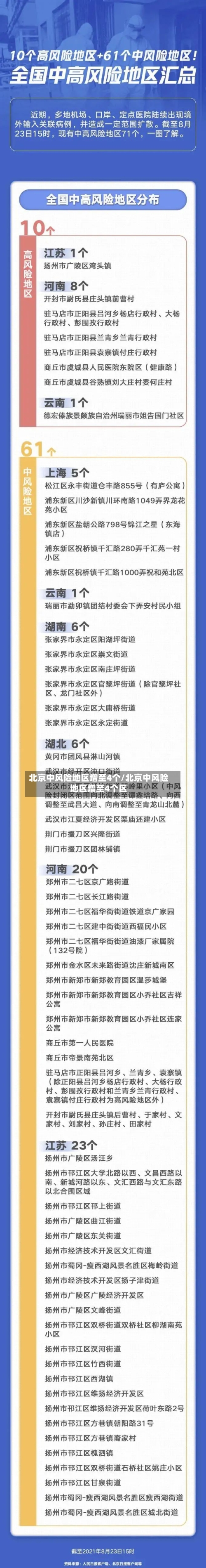 北京中风险地区增至4个/北京中风险地区增至4个区-第3张图片