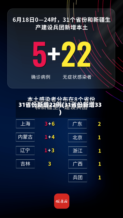 31省份新增22例(31省份新增33)-第2张图片