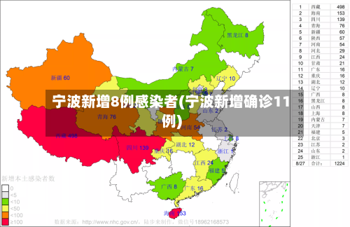 宁波新增8例感染者(宁波新增确诊11例)