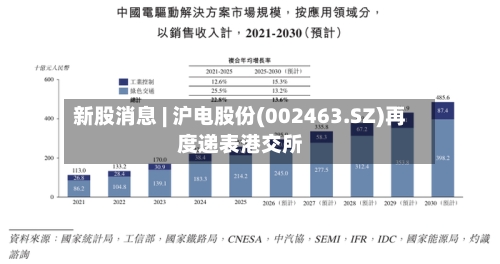 新股消息 | 沪电股份(002463.SZ)再度递表港交所-第2张图片