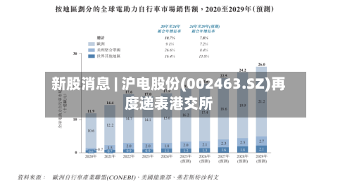 新股消息 | 沪电股份(002463.SZ)再度递表港交所