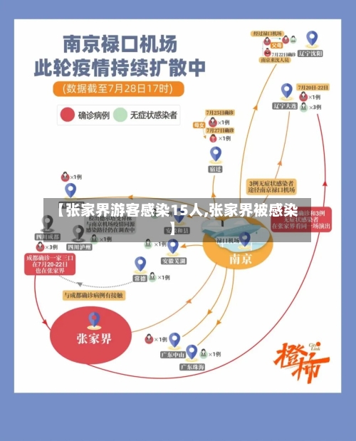 【张家界游客感染15人,张家界被感染】-第3张图片