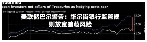 美联储巴尔警告：华尔街银行监管规则放宽暗藏风险