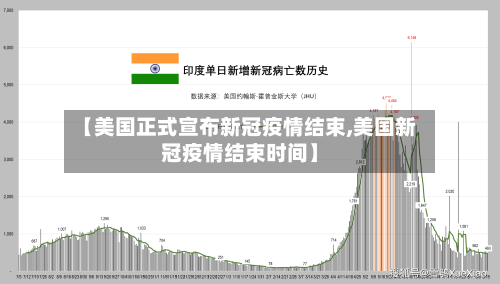 【美国正式宣布新冠疫情结束,美国新冠疫情结束时间】