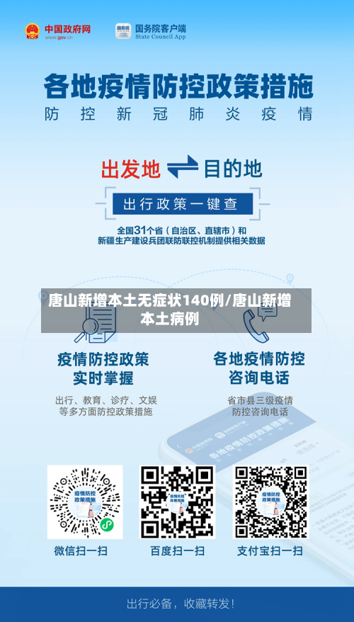 唐山新增本土无症状140例/唐山新增本土病例-第2张图片