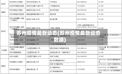 苏州疫情最新动态(苏州疫情最新动态数据)