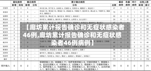 【廊坊累计报告确诊和无症状感染者46例,廊坊累计报告确诊和无症状感染者46例病例】-第3张图片