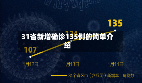 31省新增确诊135例的简单介绍