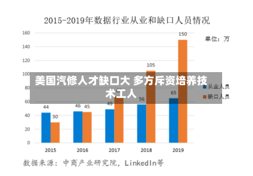 美国汽修人才缺口大 多方斥资培养技术工人-第3张图片
