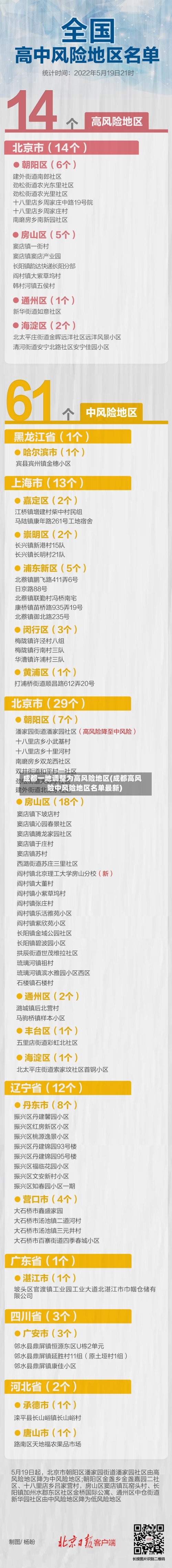 成都一地调整为高风险地区(成都高风险中风险地区名单最新)-第3张图片