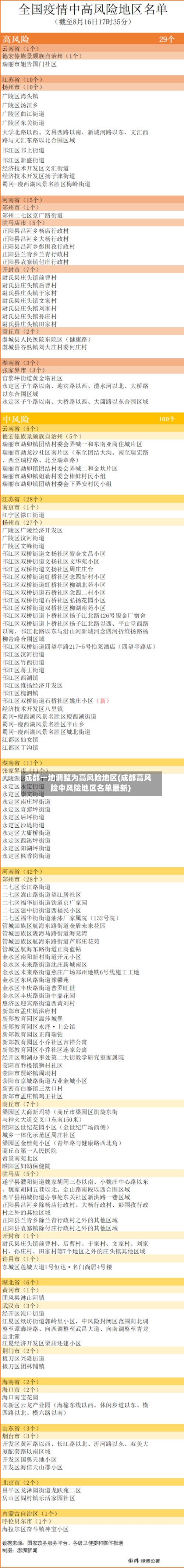 成都一地调整为高风险地区(成都高风险中风险地区名单最新)-第2张图片