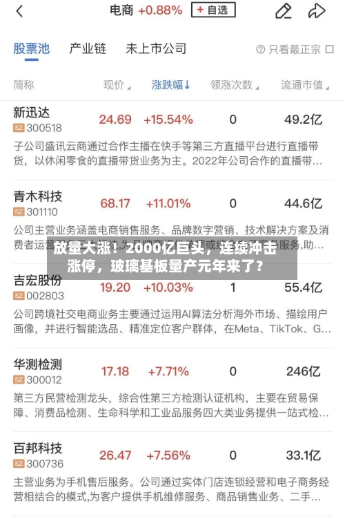 放量大涨！2000亿巨头，连续冲击涨停，玻璃基板量产元年来了？