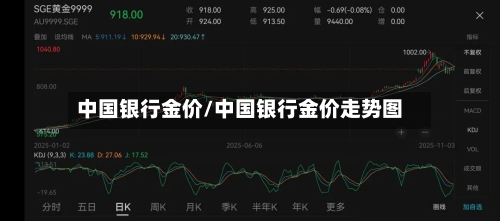 中国银行金价/中国银行金价走势图