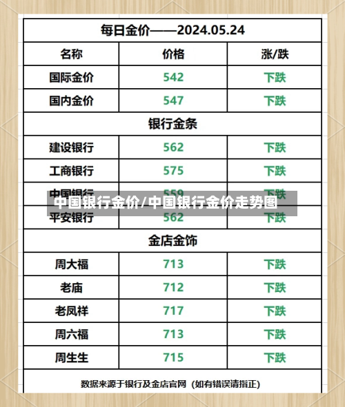 中国银行金价/中国银行金价走势图-第2张图片