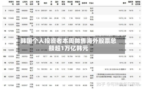 韩国个人投资者本周抛售海外股票总额超1万亿韩元