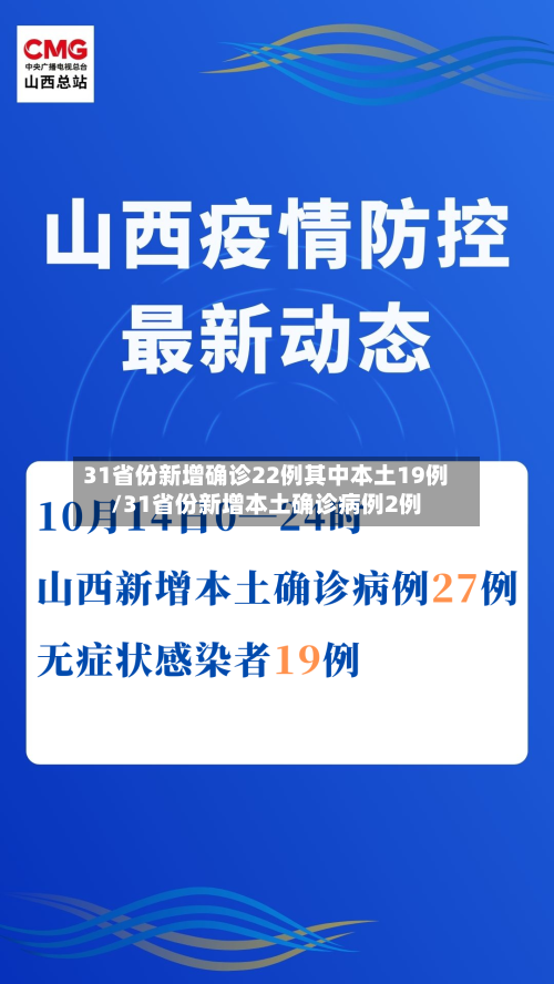 31省份新增确诊22例其中本土19例/31省份新增本土确诊病例2例