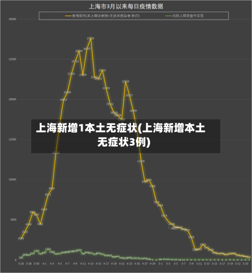 上海新增1本土无症状(上海新增本土无症状3例)-第2张图片