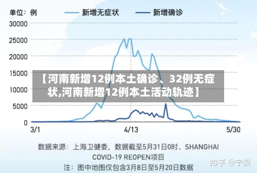【河南新增12例本土确诊、32例无症状,河南新增12例本土活动轨迹】