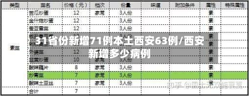 31省份新增71例本土西安63例/西安新增多少病例