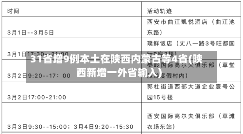 31省增9例本土在陕西内蒙古等4省(陕西新增一外省输入)
