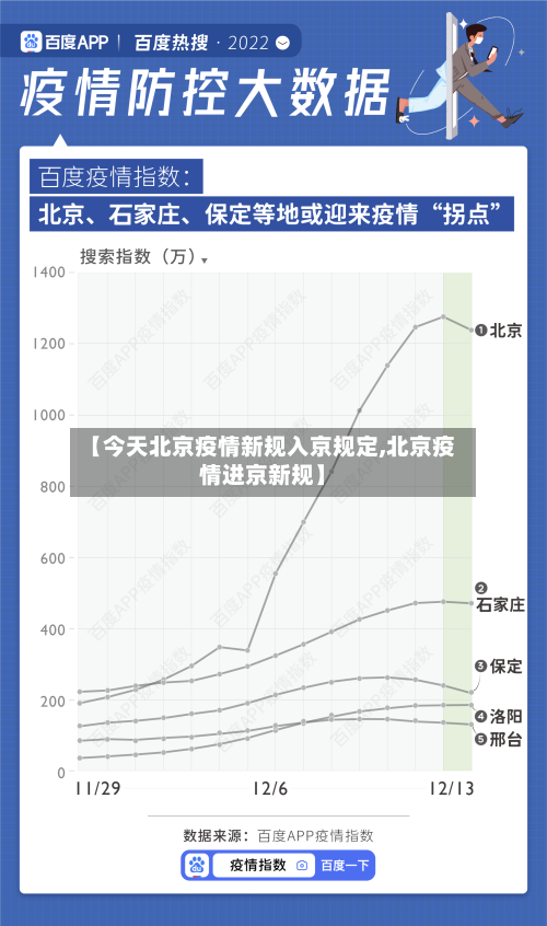 【今天北京疫情新规入京规定,北京疫情进京新规】
