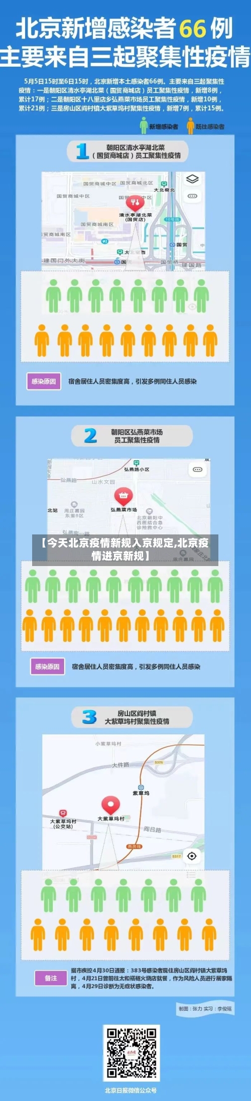 【今天北京疫情新规入京规定,北京疫情进京新规】-第3张图片
