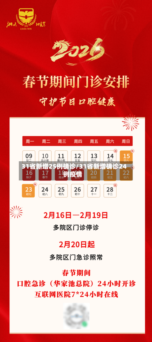 31省新增25例确诊/31省新增确诊24例疫情
