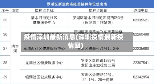 疫情深圳最新消息(深圳疫情最新疫情图)-第2张图片