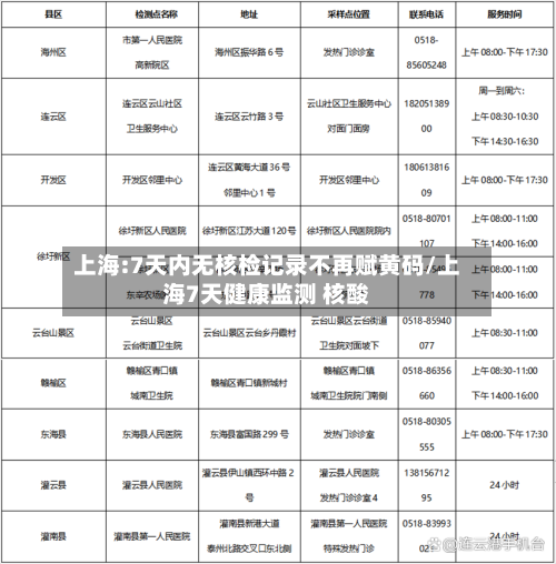 上海:7天内无核检记录不再赋黄码/上海7天健康监测 核酸-第2张图片