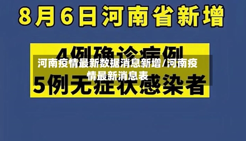 河南疫情最新数据消息新增/河南疫情最新消息表-第2张图片