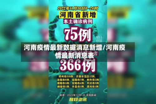 河南疫情最新数据消息新增/河南疫情最新消息表
