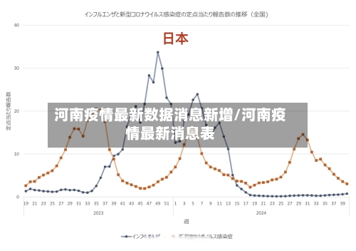 河南疫情最新数据消息新增/河南疫情最新消息表-第3张图片